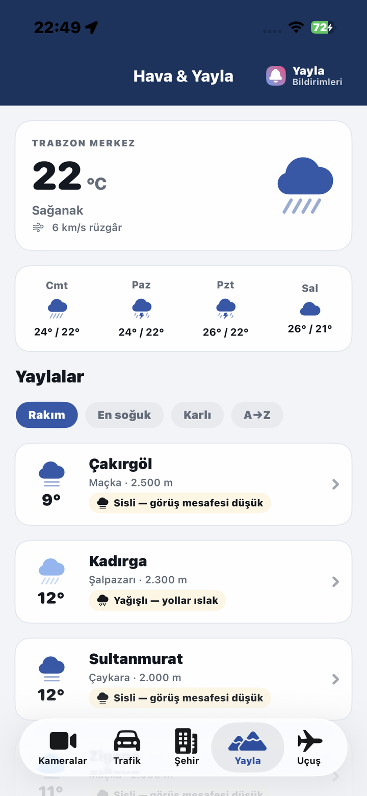 Yayla hava durumu ekranı